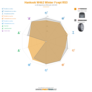Hankook W462 Winter i*cept RS3 Miniatura 1200x1200
