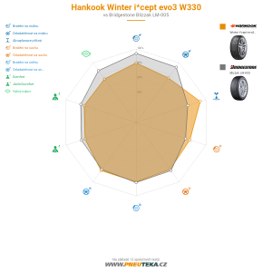 Hankook Winter i*cept evo3 W330 Miniatura 1200x1200