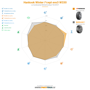 Hankook Winter i*cept evo3 W330 Miniatura 1200x1200