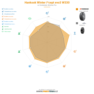 Hankook Winter i*cept evo3 W330 Miniatura 1200x1200
