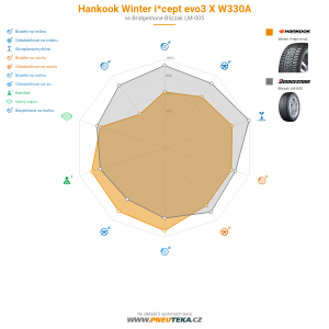 Hankook Winter i*cept evo3 X W330A Miniatura 1200x1200