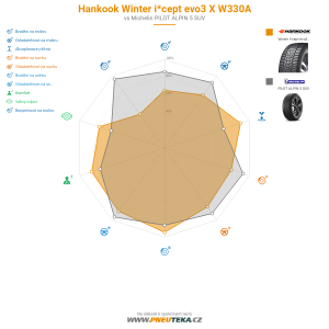 Hankook Winter i*cept evo3 X W330A Miniatura 1200x1200