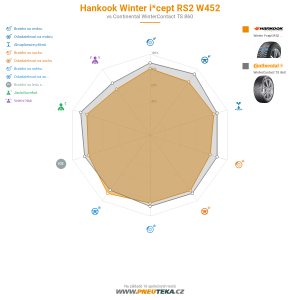Hankook Winter i*cept RS2 W452 Miniatura 1200x1200