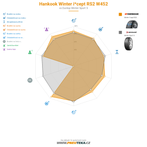 Hankook Winter i*cept RS2 W452 Miniatura 1200x1200