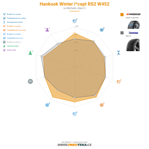 Hankook Winter i*cept RS2 W452 Miniatura 1200x1200