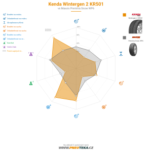 Kenda Wintergen 2 KR501 Miniatura 1200x1200