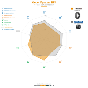 Kleber Dynaxer HP4 Miniatura 1200x1200