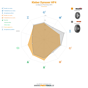 Kleber Dynaxer HP4 Miniatura 1200x1200