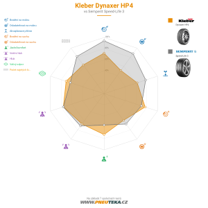 Kleber Dynaxer HP4 Miniatura 1200x1200