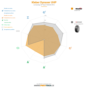 Kleber Dynaxer UHP Miniatura 1200x1200