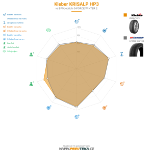 Kleber KRISALP HP3 Miniatura 1200x1200