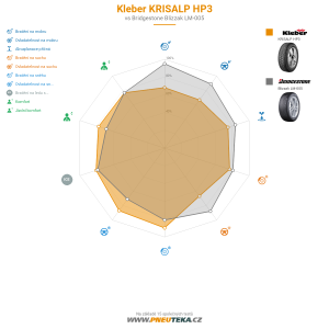 Kleber KRISALP HP3 Miniatura 1200x1200