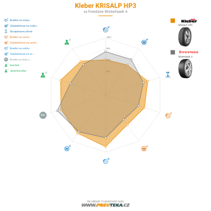 Kleber KRISALP HP3 Miniatura 1200x1200
