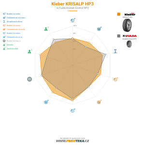 Kleber KRISALP HP3 Miniatura 1200x1200