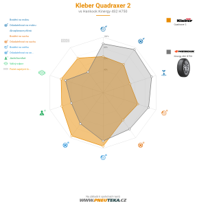 Kleber Quadraxer 2 Miniatura 1200x1200
