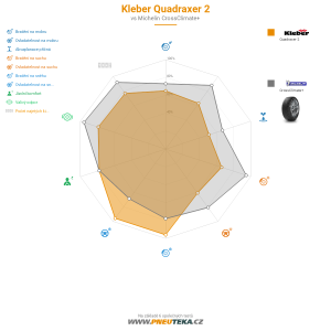 Kleber Quadraxer 2 Miniatura 1200x1200