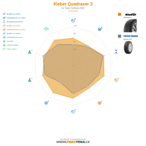 Kleber Quadraxer 3 Miniatura 1200x1200