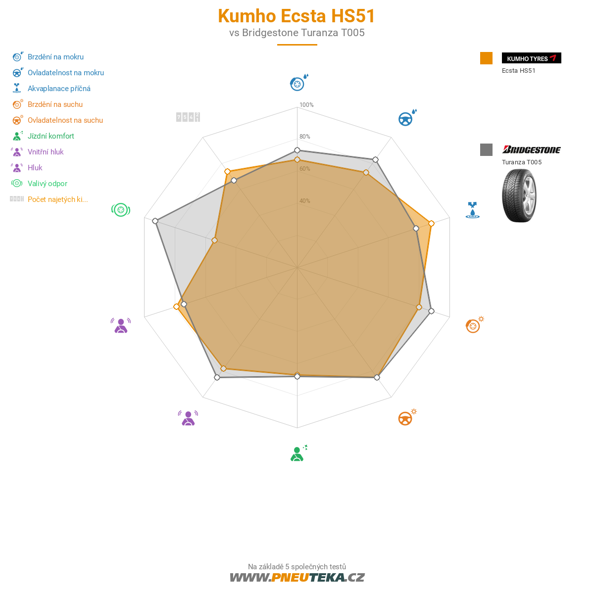 Kumho Ecsta HS51 Obrázek
