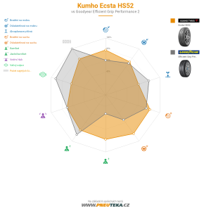 Kumho Ecsta HS52 Miniatura 1200x1200