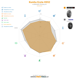 Kumho Ecsta HS52 Miniatura 1200x1200