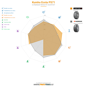 Kumho Ecsta PS71 Miniatura 1200x1200