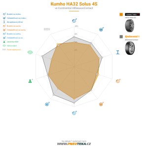 Kumho HA32 Solus 4S Miniatura 1200x1200