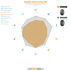 Kumho HA32 Solus 4S Miniatura 1200x1200
