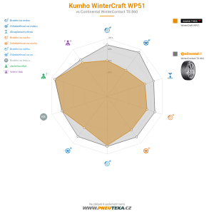 Kumho WinterCraft WP51 Miniatura 1200x1200