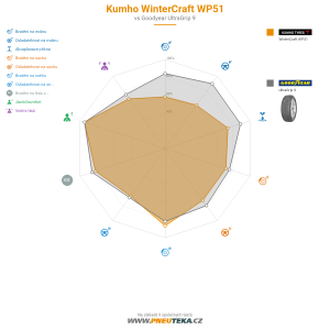 Kumho WinterCraft WP51 Miniatura 1200x1200