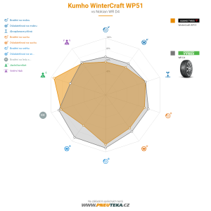 Kumho WinterCraft WP51 Miniatura 1200x1200