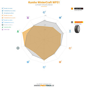 Kumho WinterCraft WP51 Miniatura 1200x1200