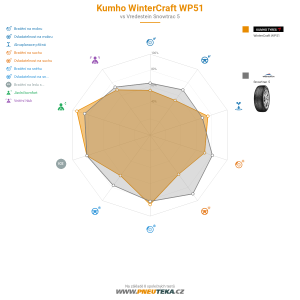 Kumho WinterCraft WP51 Miniatura 1200x1200