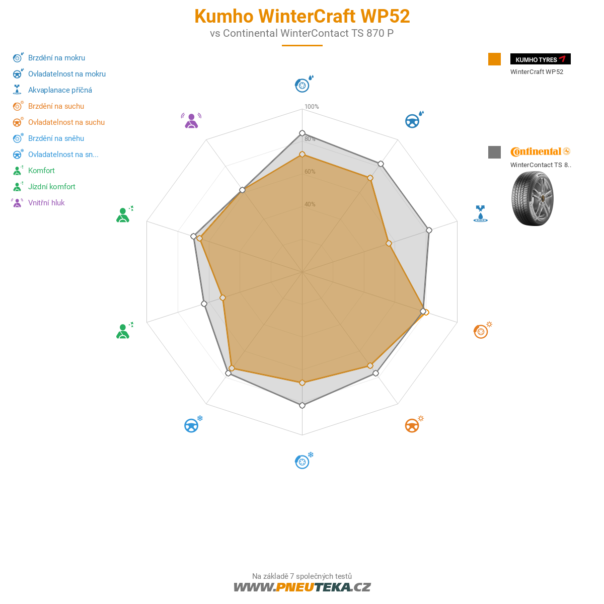 Kumho WinterCraft WP52 Obrázek