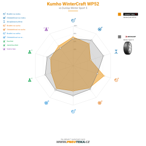 Kumho WinterCraft WP52 Miniatura 1200x1200