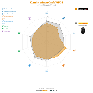 Kumho WinterCraft WP52 Miniatura 1200x1200
