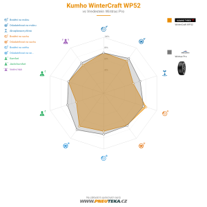 Kumho WinterCraft WP52 Miniatura 1200x1200