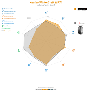Kumho WinterCraft WP71 Miniatura 1200x1200
