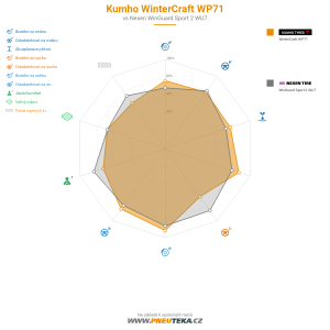 Kumho WinterCraft WP71 Miniatura 1200x1200