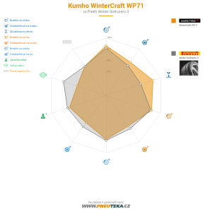 Kumho WinterCraft WP71 Miniatura 1200x1200