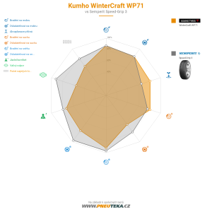 Kumho WinterCraft WP71 Miniatura 1200x1200