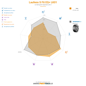 Laufenn S Fit EQ+ LK01 Miniatura 1200x1200