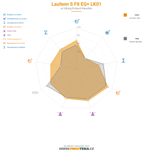 Laufenn S Fit EQ+ LK01 Miniatura 1200x1200