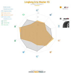 Linglong Grip Master 4S Miniatura 1200x1200