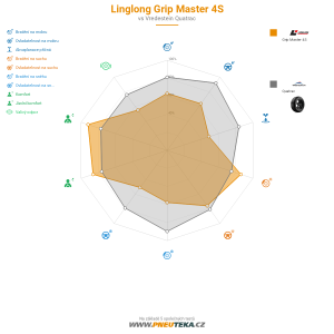 Linglong Grip Master 4S Miniatura 1200x1200