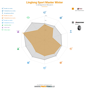 Linglong Sport Master Winter Miniatura 1200x1200