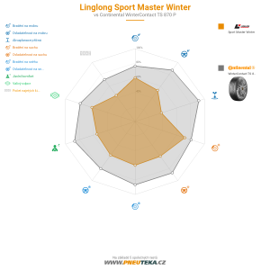 Linglong Sport Master Winter Miniatura 1200x1200