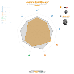 Linglong Sport Master Miniatura 1200x1200