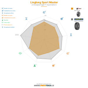 Linglong Sport Master Miniatura 1200x1200