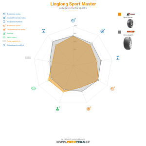 Linglong Sport Master Miniatura 1200x1200