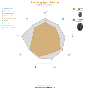 Linglong Sport Master Miniatura 1200x1200